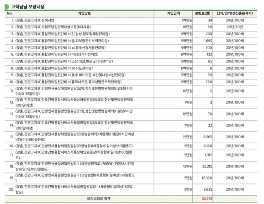 디비손해 간병보험 체증형 40대 남자 여자 가격 보장 추천플랜 공개