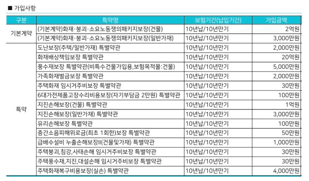 신축아파트화재보험 추천 가격 보장내용 총정리 (라이나손해)